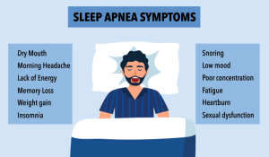 the science behind sleep apnea